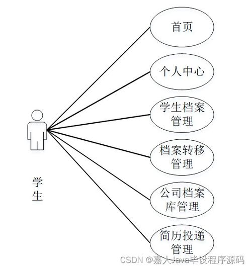 SpringBoot面向高校應屆畢業生的服務系統 如何選擇高質量的計算機畢業設計數據處理服務